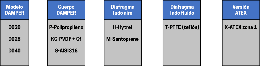 layout styles